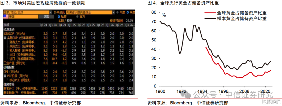 中信证券：黄金价格创新高，但行情可能仍未结束