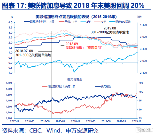 关税“盲盒”与降息“前置”？