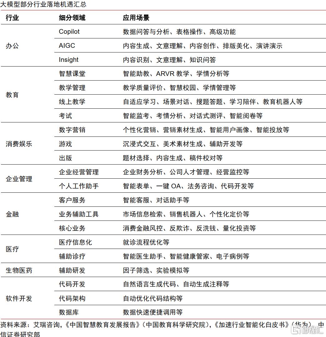 中国资产新叙事，科技制造大重估