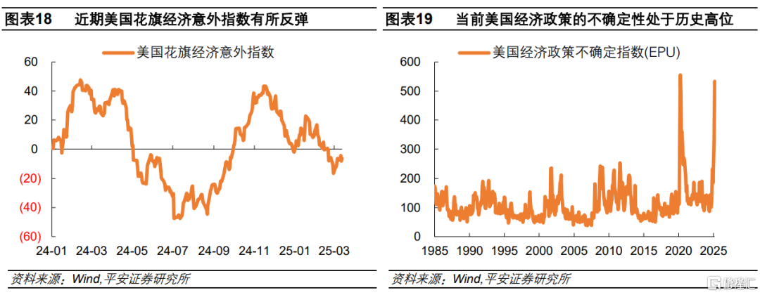 美股调整之鉴：当下与2024年有何异同？