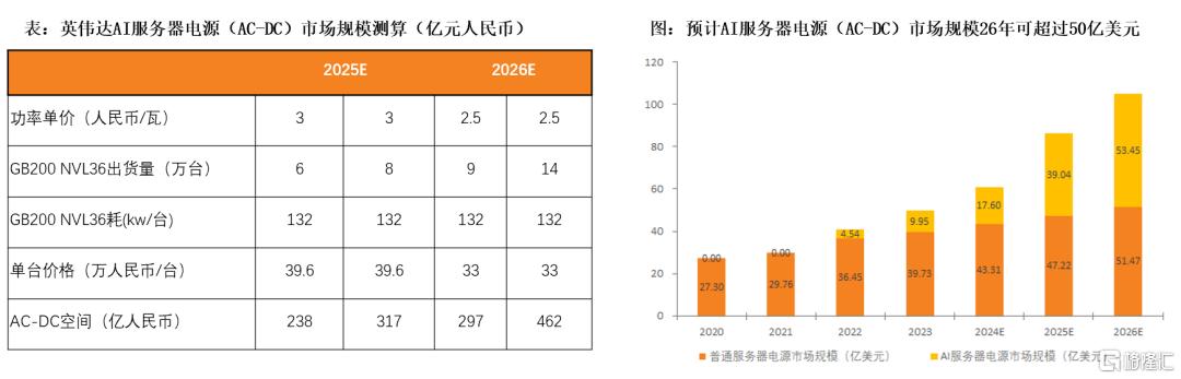 AIDC的机会在哪里？