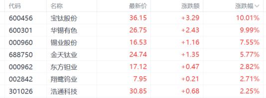 A股收评：沪指收复3400点，大消费、大金融强势爆发，乳业股狂飙！