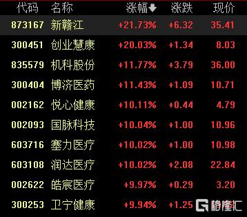 概念掘金 | 华为进军AI医疗， 万亿蓝海加速爆发！受益标的有哪些？