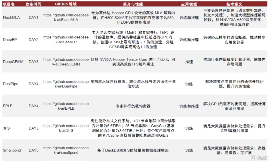 AI智道：DeepSeek Infra开源周总结，及算力测算一览