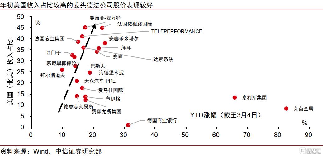 欧股上涨能否持续？如何交易？
