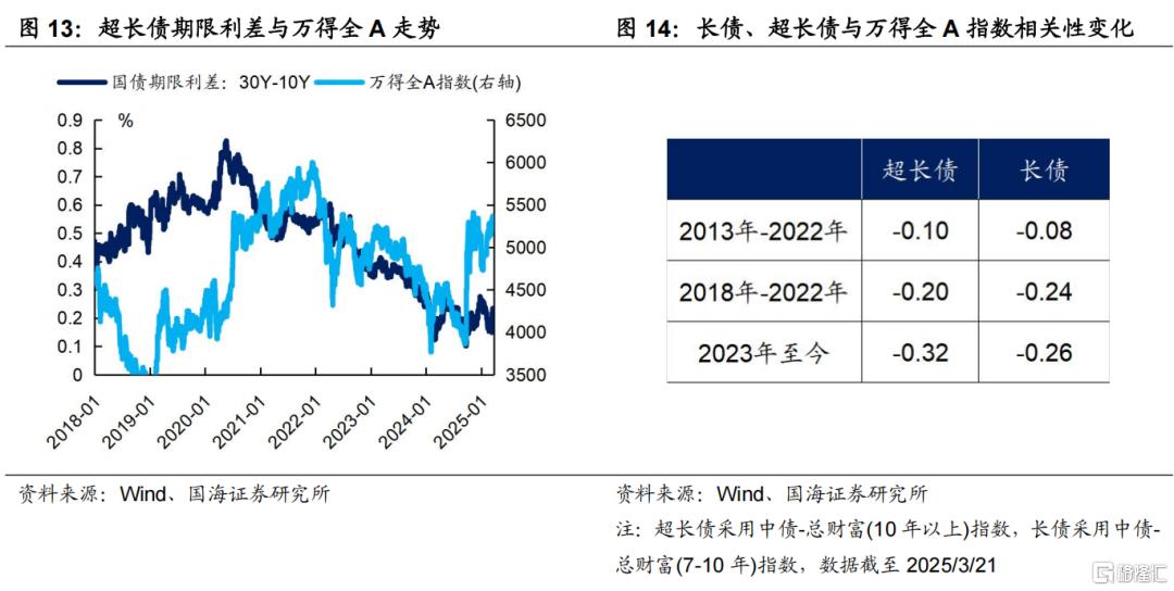 超长债性价比究竟如何？