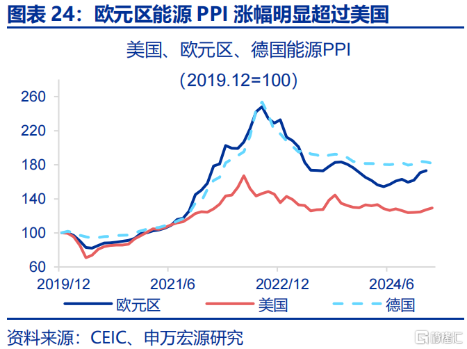 欧洲经济的“困局”与“破局”