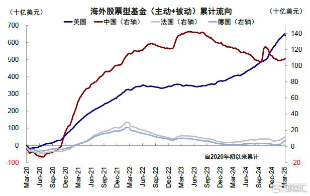 美股“泡沫”破裂了吗？