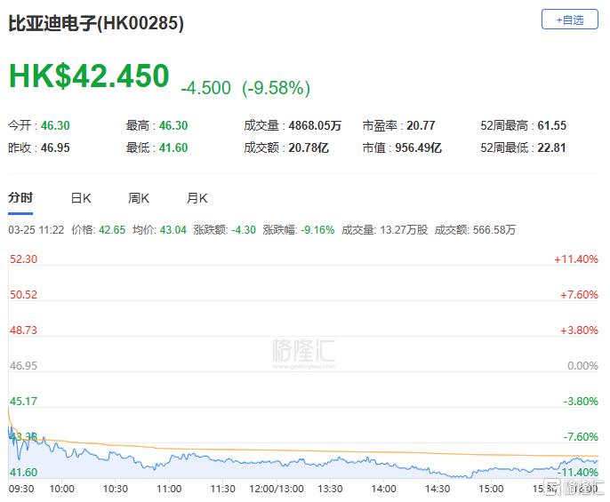 港股收评：恒生指数重挫2.35%！权重科技股、汽车股惨跌，航空股逆势上扬