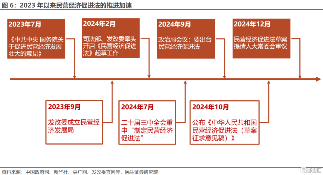 民企座谈会那些重要事