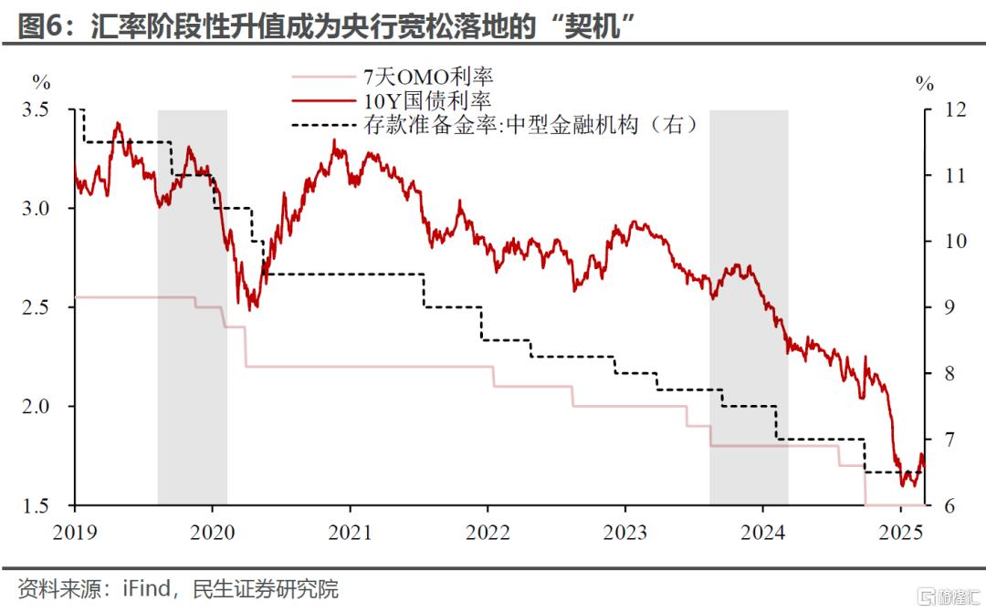 汇率升值能为债市解忧吗？