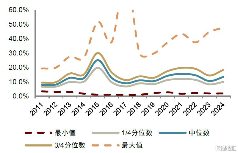 被动投资对主动管理基金行业到底意味着什么？