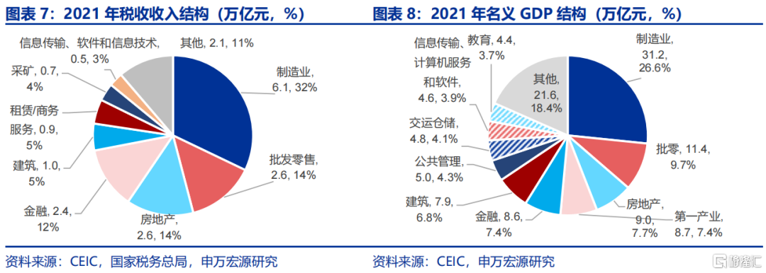 财政新预算如何破解经济循环“堵点”？