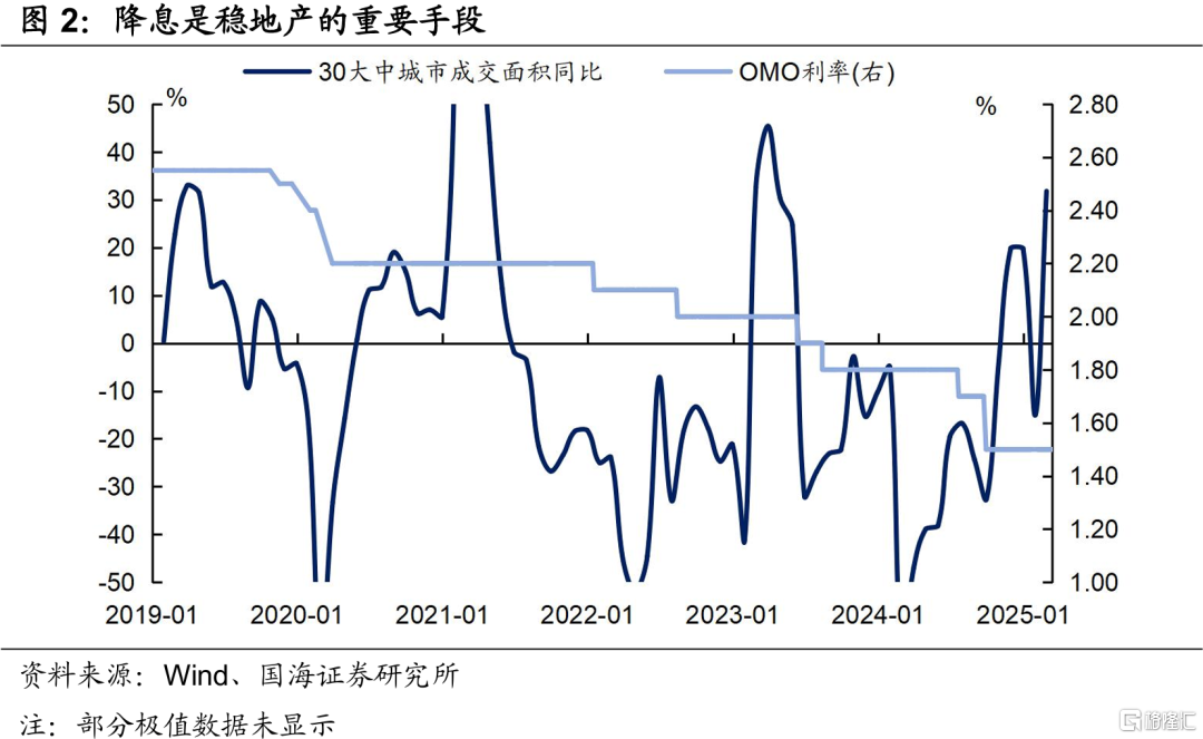 降息预期修正到位了吗？