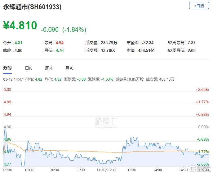 A股收评：三大指数齐跌！海南板块走低，算力租赁掀起涨停潮