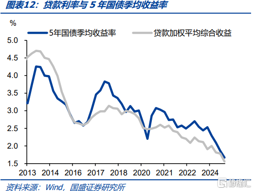 重新寻找利率定价锚