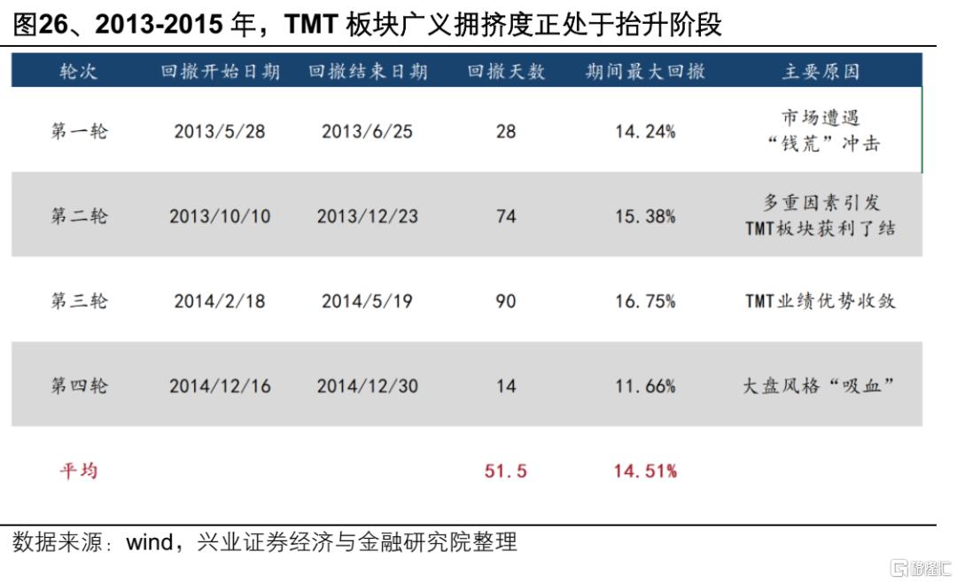13-15年“互联网＋”行情对当下的启示