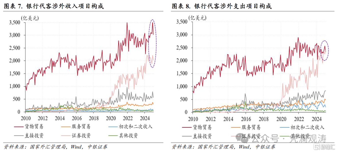 1月外汇市场分析：人民币汇率双向波动，外汇供求缺口继续扩大