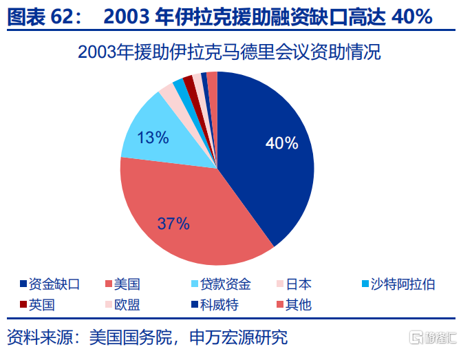 欧洲经济的“困局”与“破局”