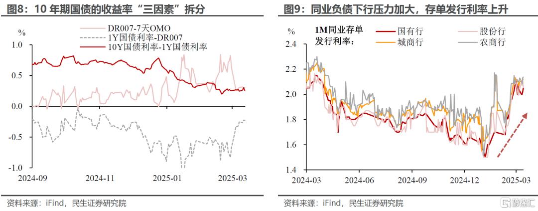 汇率升值能为债市解忧吗？