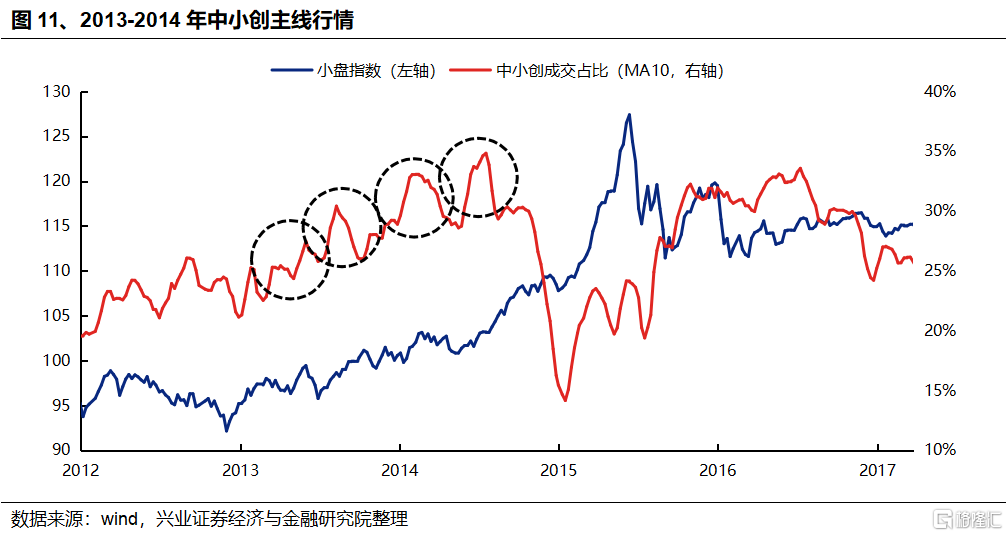 AI成交占比新高：怎么理解？如何应对？