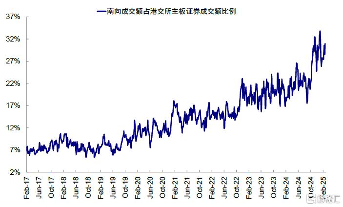 情绪驱动的典型结构性“牛市”
