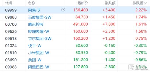 港股收评：恒指跌0.28%，汽车股“熄火”，军工股全天躁动