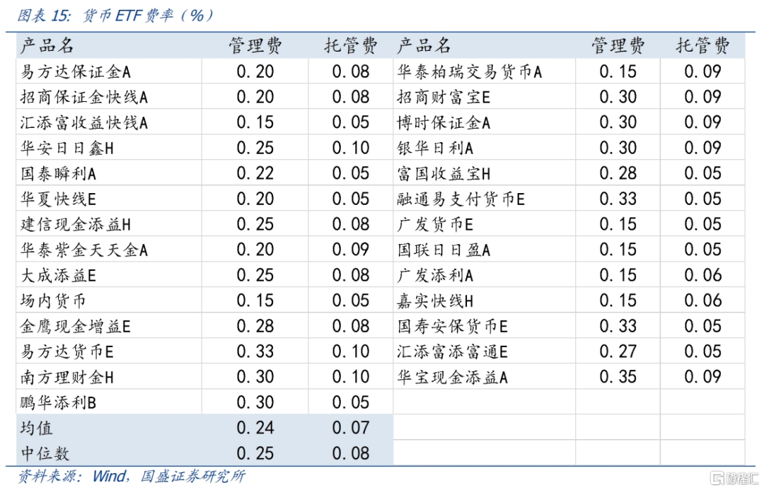 一文了解货币ETF