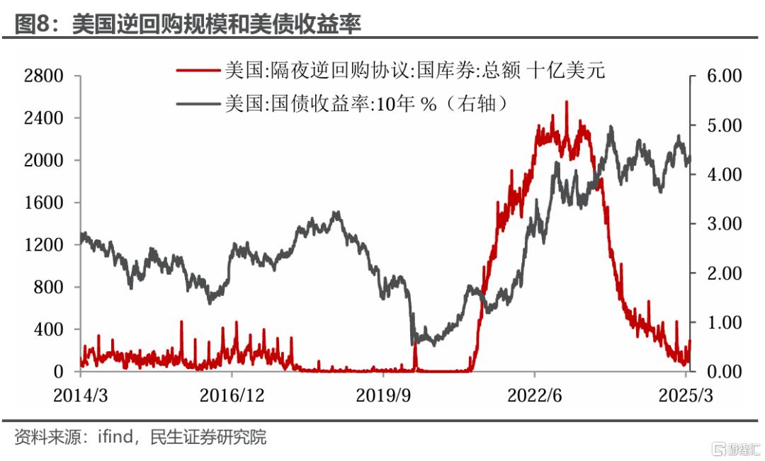 美国经济周期性走弱才刚开始