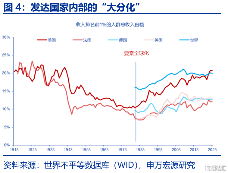 特朗普“大循环”与美元汇率的“重估”——孪生赤字、贸易冲突与“广场协议2.0”
