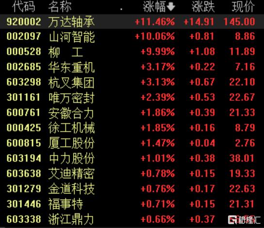 A股收评：沪指震荡调整跌0.8%，农业种植、文化传媒领跌