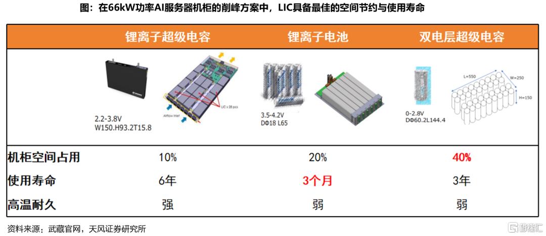 天风电新：超级电容国产替代正当时