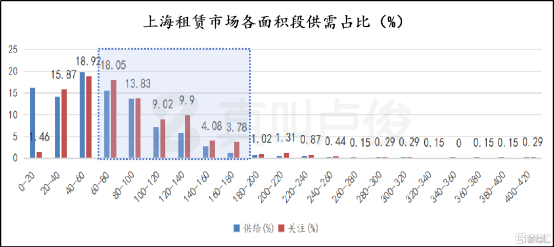 现在的租赁市场，确实颠覆认知