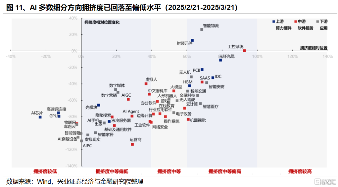 近期快速轮动背后隐藏的“暗线”