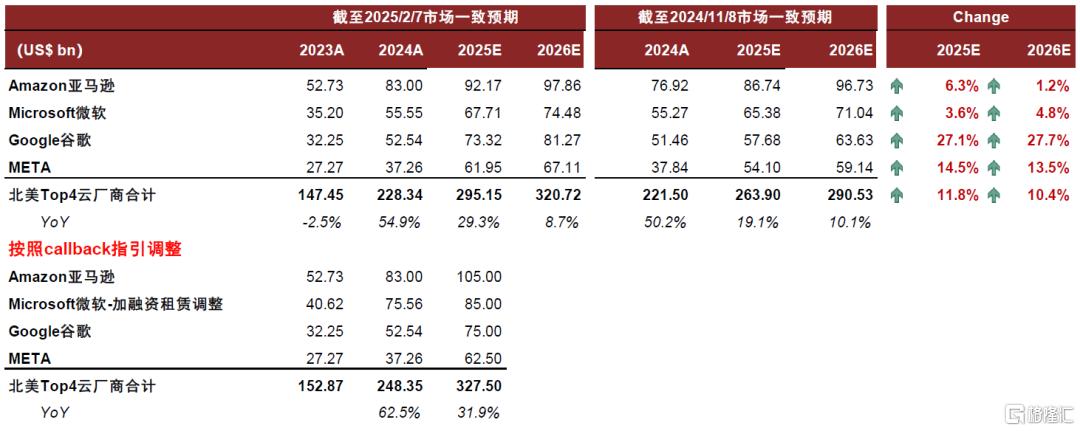 AI进化论：AI重构资本开支，国产云侧硬件景气上行
