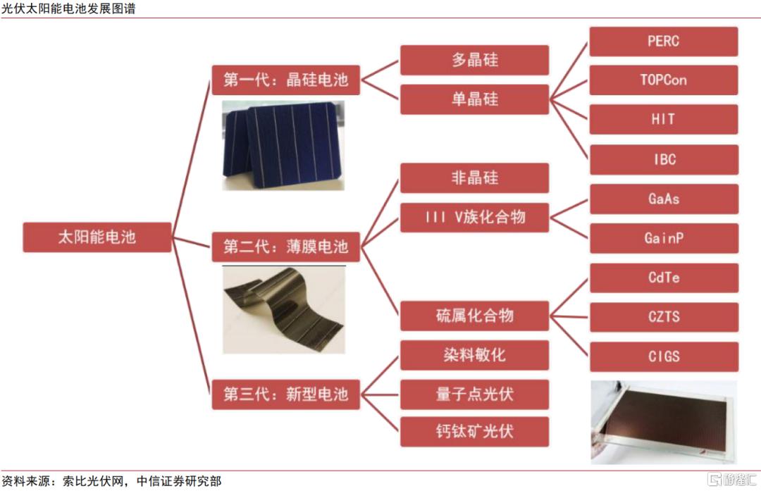 中国资产新叙事，科技制造大重估