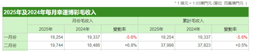 早报 (03.03）| 币圈传来大消息！特朗普突然出手；全美爆发“反马斯克”示威；DeepSeek再次震惊全球：理论利润率达545%，日赚346万