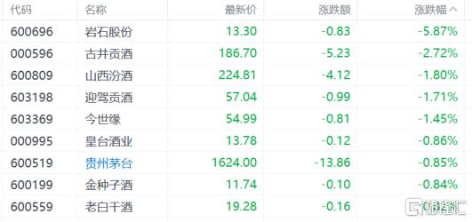 A股收评：沪指涨0.11%，黄金股全天强势，CRO概念“躁动”