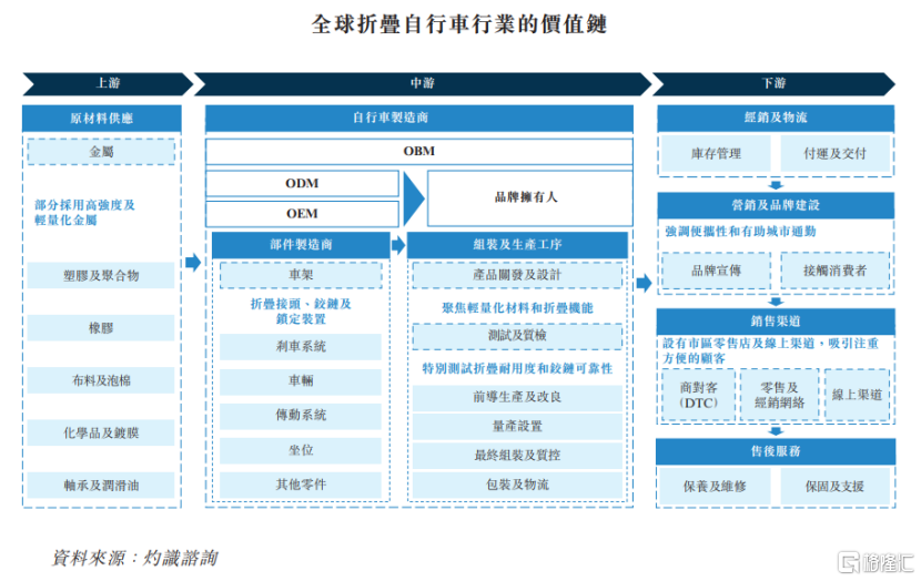 大行科工港股IPO，上市前大手笔分红，海外销售占比下滑