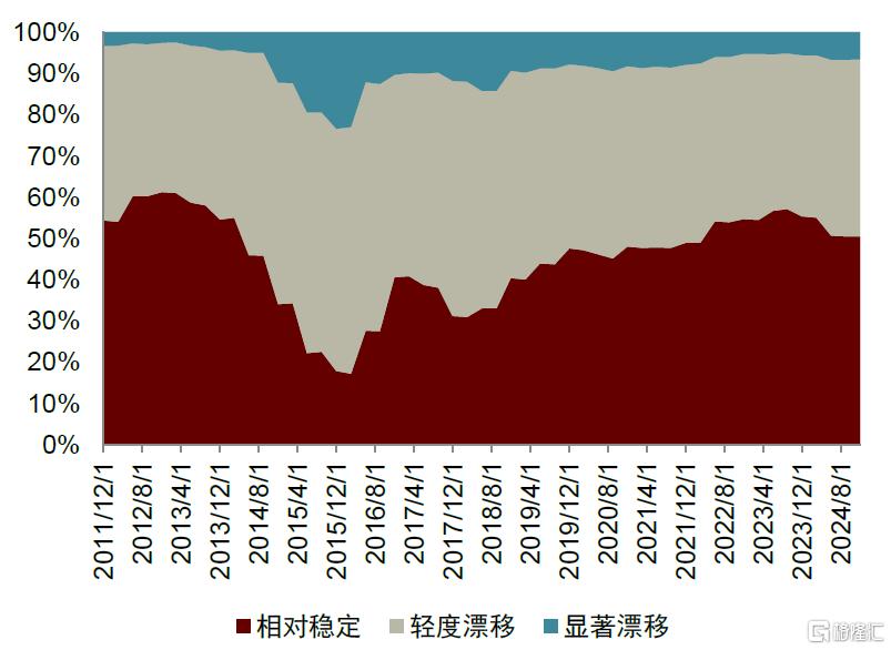 被动投资对主动管理基金行业到底意味着什么？