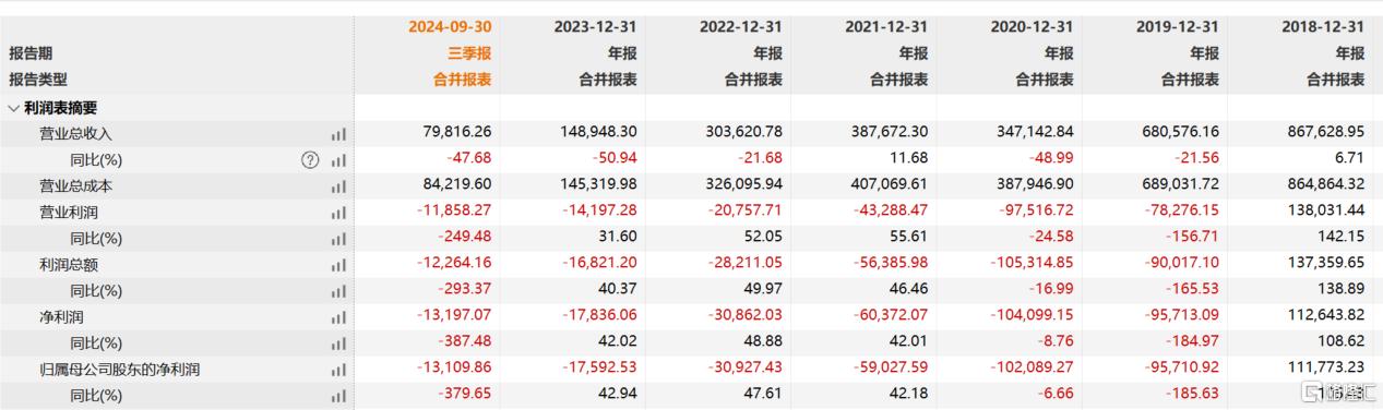 连续15日破面值，*ST旭蓝面值退市铁板钉钉，7万股民深陷泥潭