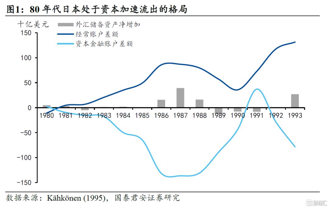 “广场协议”的三个误区
