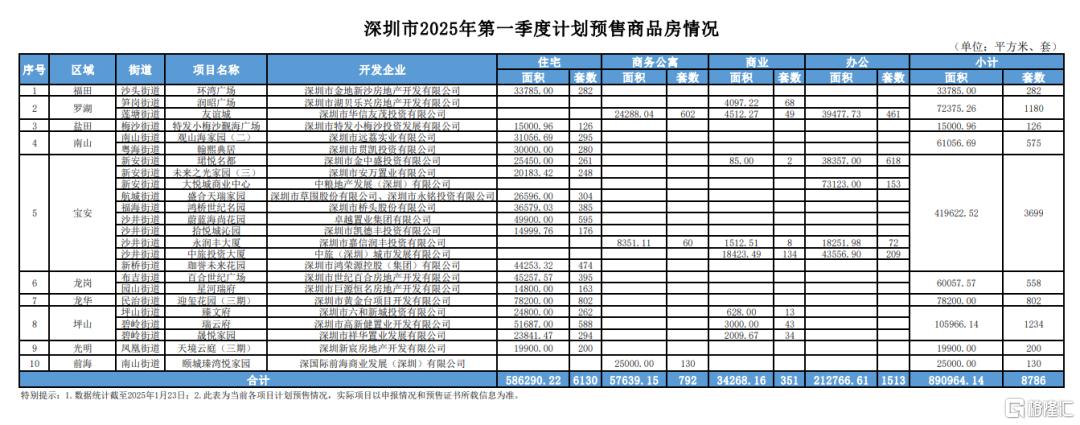 喊出了“100%得房率”，却躲不开被质疑