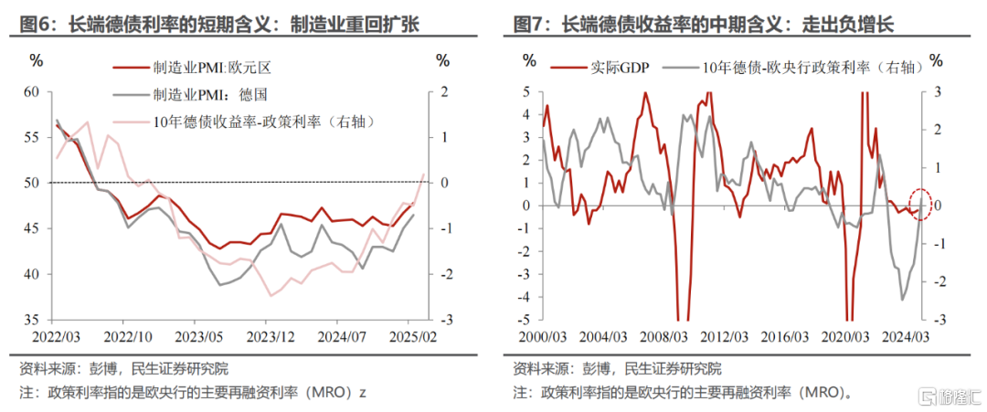 欧洲的“觉醒”对全球配置有何影响？