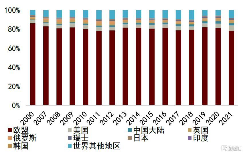 中金：从产业链看美国关税的影响