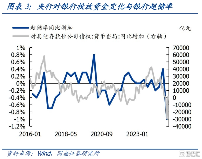 债市大幅波动，如何抵御？