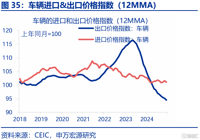 2025年，高贸易顺差能否延续？