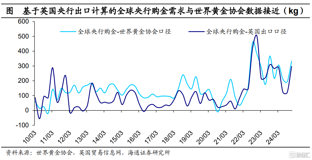 黄金多大空间：一个参考的数量模型