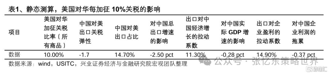 兴证张忆东：论本轮牛市本质及估值体系重建