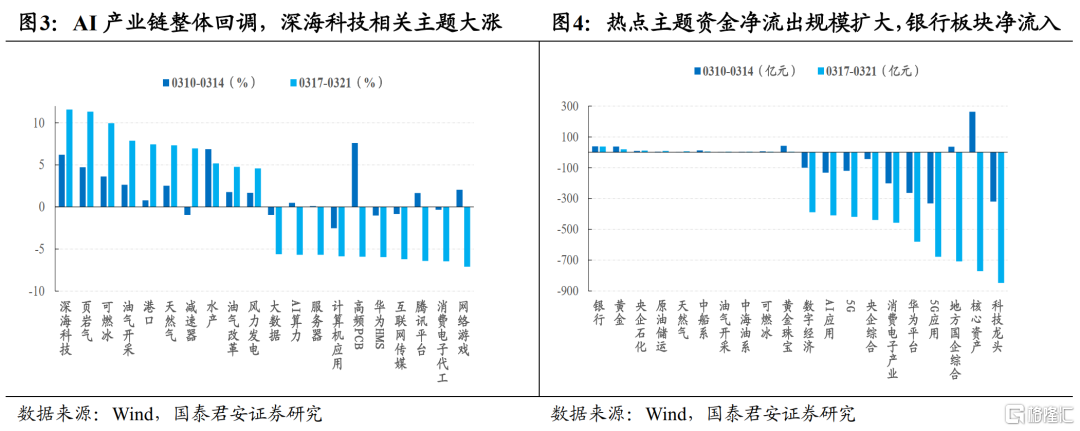 两会新提法与主题新机遇：深海科技